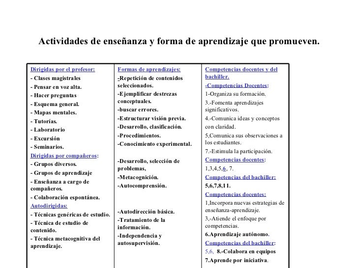 calidad del aprendizaje universitario de john biggs capitulo 4